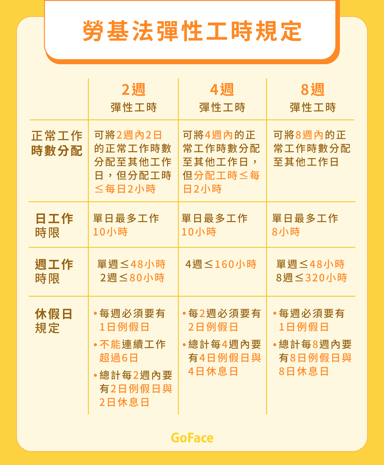 勞基法彈性工時規定