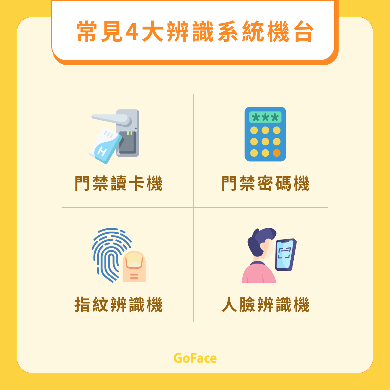 GoFace門禁系統高效率運作模式