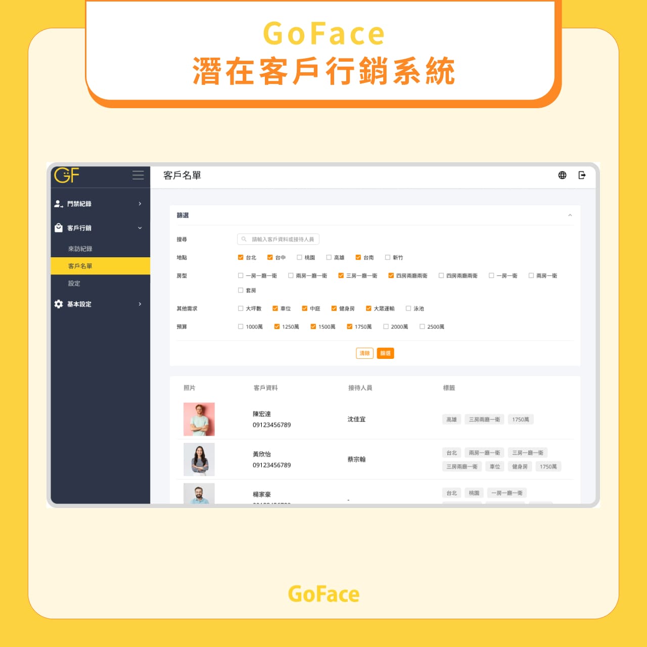 OMO案例分享:GoFace潛在客戶行銷系統推薦介紹