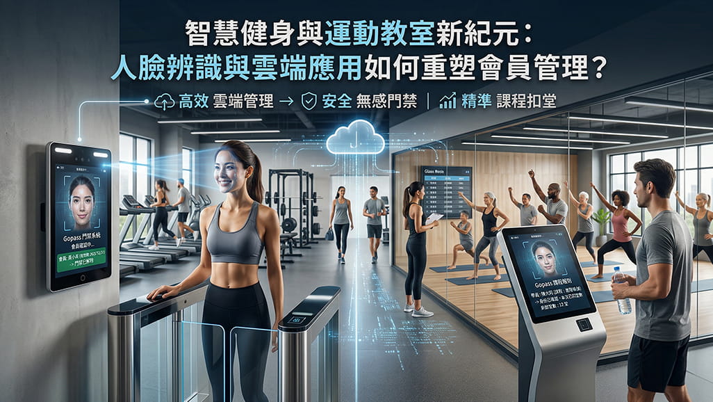 Gopass 人臉辨識系統應用示意圖：左側為健身房無感門禁自動解鎖流程，右側為運動教室會員辨識身分並自動扣除課程堂數的雲端管理介面。